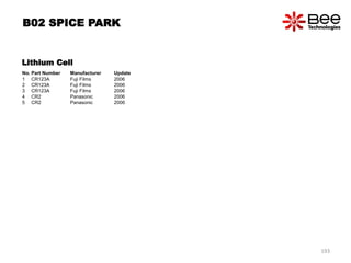 Lithium Cell
No. Part Number Manufacturer Update
1 CR123A Fuji Films 2006
2 CR123A Fuji Films 2006
3 CR123A Fuji Films 2006
4 CR2 Panasonic 2006
5 CR2 Panasonic 2006
B02 SPICE PARK
193
 