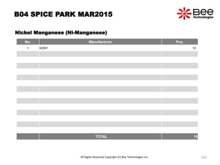 B04 SPICE PARK MAR2015
Nickel Manganese (Ni-Manganese)
No. Manufacturer Pcs.
1 SONY 10
TOTAL 10
All Rights Reserved Copyright (C) Bee Technologies Inc. 197
 