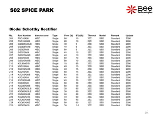 S02 SPICE PARK
Diode/ Schottky Rectifier
No. Part Number Manufacturer Type Vrrm (V) IF,Io(A) Thermal Model Remark Update
201 FSQ10A06 NIEC Single 60 10 25C SBD Standard 2006
202 FSQ10A06B NIEC Single 60 10 25C SBD Standard 2006
203 GSQ05A03LB NIEC Single 30 5 25C SBD Standard 2006
204 GSQ05A04B NIEC Single 40 5 25C SBD Standard 2006
205 GSQ05A06 NIEC Single 60 5 25C SBD Standard 2006
206 GSQ10A04 NIEC Single 40 10 25C SBD Standard 2006
207 GSQ10A04B NIEC Single 40 10 25C SBD Standard 2006
208 GSQ10A06 NIEC Single 60 10 25C SBD Standard 2006
209 GSQ10A06B NIEC Single 60 10 25C SBD Standard 2006
210 KSL60A01B NIEC Single 10 60 25C SBD Standard 2006
211 KSQ15A04 NIEC Single 40 15 25C SBD Standard 2006
212 KSQ15A04B NIEC Single 40 15 25C SBD Standard 2006
213 KSQ15A06 NIEC Single 60 15 25C SBD Standard 2006
214 KSQ15A06B NIEC Single 60 15 25C SBD Standard 2006
215 KSQ30A04 NIEC Single 40 30 25C SBD Standard 2006
216 KSQ30A04B NIEC Single 40 30 25C SBD Standard 2006
217 KSQ30A06 NIEC Single 60 30 25C SBD Standard 2006
218 KSQ30A06B NIEC Single 60 30 25C SBD Standard 2006
219 KSQ60A03LB NIEC Single 30 60 25C SBD Standard 2006
220 KSQ60A03LE NIEC Single 30 60 25C SBD Standard 2006
221 KSQ60A04B NIEC Single 40 60 25C SBD Standard 2006
222 KSQ60A04E NIEC Single 40 60 25C SBD Standard 2006
223 KSQ60A06B NIEC Single 60 60 25C SBD Standard 2006
224 KSQ60A06E NIEC Single 60 60 25C SBD Standard 2006
225 NSQ03A03L NIEC Single 30 1.6 25C SBD Standard 2006
20
 