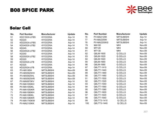 No. Part Number Manufacturer Update
51 KD215GX-LFBS KYOCERA Arp-14
52 KD220 KYOCERA Arp-14
53 KD220GX-LFBS KYOCERA Arp-14
54 KD240GX-LFB2 KYOCERA Arp-14
55 KD245 KYOCERA Arp-14
56 KD245GX-LFB2 KYOCERA Arp-14
57 KD250 KYOCERA Arp-14
58 KD250GX-LFB2 KYOCERA Arp-14
59 KD320 KYOCERA Arp-14
60 KD320GX-LFB KYOCERA Arp-14
61 KD325 KYOCERA Arp-14
62 KD325GX-LFB KYOCERA Arp-14
63 PV-MX185H MITSUBISHI Nov-09
64 PV-MX0925HH MITSUBISHI Nov-09
65 PV-MX0925HL MITSUBISHI Nov-09
66 PV-MX0925HR MITSUBISHI Nov-09
67 PV-MA0870KV MITSUBISHI Arp-14
68 PV-MA1050KH MITSUBISHI Arp-14
69 PV-MA1050KL MITSUBISHI Arp-14
70 PV-MA1050KR MITSUBISHI Arp-14
71 PV-MA1080KH MITSUBISHI Arp-14
72 PV-MA1080KL MITSUBISHI Arp-14
73 PV-MA1080KR MITSUBISHI Arp-14
74 PV-MA1740KW MITSUBISHI Arp-14
75 PV-MA2100KK MITSUBISHI Arp-14
B08 SPICE PARK
No. Part Number Manufacturer Update
76 PV-MA2120K MITSUBISHI Arp-14
77 PV-MA2200K MITSUBISHI Arp-14
78 PV-MA2200KS MITSUBISHI Arp-14
79 MA100 MHI Nov-09
80 MT120 MHI Nov-09
81 MT130 MHI Nov-09
82 Q6LM-1600 Q.CELLS Nov-09
83 Q6LM-1620 Q.CELLS Nov-09
84 Q6LM-1640 Q.CELLS Nov-09
85 Q6LM-1660 Q.CELLS Nov-09
86 Q6LM-1680 Q.CELLS Nov-09
87 Q6LTT-1410 Q.CELLS Nov-09
88 Q6LTT-1440 Q.CELLS Nov-09
89 Q6LTT-1460 Q.CELLS Nov-09
90 Q6LTT-1480 Q.CELLS Nov-09
91 Q6LTT-1500 Q.CELLS Nov-09
92 Q6LTT-1520 Q.CELLS Nov-09
93 Q6LTT-1540 Q.CELLS Nov-09
94 Q6LTT-1560 Q.CELLS Nov-09
95 Q6LTT-1580 Q.CELLS Nov-09
96 Q6LTT-1600 Q.CELLS Nov-09
97 Q6LTT-1620 Q.CELLS Nov-09
98 Q6LTT-1640 Q.CELLS Nov-09
99 Q6LTT3-1410 Q.CELLS Nov-09
100 Q6LTT3-1440 Q.CELLS Nov-09
207
Solar Cell
 
