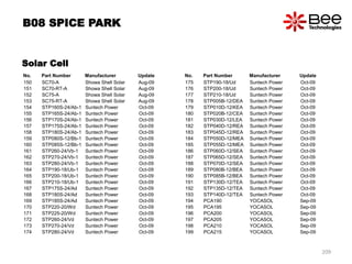 No. Part Number Manufacturer Update
150 SC70-A Showa Shell Solar Aug-09
151 SC70-RT-A Showa Shell Solar Aug-09
152 SC75-A Showa Shell Solar Aug-09
153 SC75-RT-A Showa Shell Solar Aug-09
154 STP160S-24/Ab-1 Suntech Power Oct-09
155 STP165S-24/Ab-1 Suntech Power Oct-09
156 STP170S-24/Ab-1 Suntech Power Oct-09
157 STP175S-24/Ab-1 Suntech Power Oct-09
158 STP180S-24/Ab-1 Suntech Power Oct-09
159 STP080S-12/Bb-1 Suntech Power Oct-09
160 STP085S-12/Bb-1 Suntech Power Oct-09
161 STP260-24/Vb-1 Suntech Power Oct-09
162 STP270-24/Vb-1 Suntech Power Oct-09
163 STP280-24/Vb-1 Suntech Power Oct-09
164 STP190-18/Ub-1 Suntech Power Oct-09
165 STP200-18/Ub-1 Suntech Power Oct-09
166 STP210-18/Ub-1 Suntech Power Oct-09
167 STP175S-24/Ad Suntech Power Oct-09
168 STP180S-24/Ad Suntech Power Oct-09
169 STP185S-24/Ad Suntech Power Oct-09
170 STP220-20/Wd Suntech Power Oct-09
171 STP225-20/Wd Suntech Power Oct-09
172 STP260-24/Vd Suntech Power Oct-09
173 STP270-24/Vd Suntech Power Oct-09
174 STP280-24/Vd Suntech Power Oct-09
B08 SPICE PARK
209
Solar Cell
No. Part Number Manufacturer Update
175 STP190-18/Ud Suntech Power Oct-09
176 STP200-18/Ud Suntech Power Oct-09
177 STP210-18/Ud Suntech Power Oct-09
178 STP005B-12/DEA Suntech Power Oct-09
179 STP010D-12/KEA Suntech Power Oct-09
180 STP020B-12/CEA Suntech Power Oct-09
181 STP030D-12/LEA Suntech Power Oct-09
182 STP040D-12/REA Suntech Power Oct-09
183 STP045D-12/REA Suntech Power Oct-09
184 STP050D-12/MEA Suntech Power Oct-09
185 STP055D-12/MEA Suntech Power Oct-09
186 STP060D-12/SEA Suntech Power Oct-09
187 STP065D-12/SEA Suntech Power Oct-09
188 STP070D-12/SEA Suntech Power Oct-09
189 STP080B-12/BEA Suntech Power Oct-09
190 STP085B-12/BEA Suntech Power Oct-09
191 STP130D-12/TEA Suntech Power Oct-09
192 STP135D-12/TEA Suntech Power Oct-09
193 STP140D-12/TEA Suntech Power Oct-09
194 PCA190 YOCASOL Sep-09
195 PCA195 YOCASOL Sep-09
196 PCA200 YOCASOL Sep-09
197 PCA205 YOCASOL Sep-09
198 PCA210 YOCASOL Sep-09
199 PCA215 YOCASOL Sep-09
 