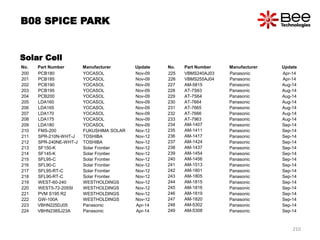 No. Part Number Manufacturer Update
200 PCB180 YOCASOL Nov-09
201 PCB185 YOCASOL Nov-09
202 PCB190 YOCASOL Nov-09
203 PCB195 YOCASOL Nov-09
204 PCB200 YOCASOL Nov-09
205 LDA160 YOCASOL Nov-09
206 LDA165 YOCASOL Nov-09
207 LDA170 YOCASOL Nov-09
208 LDA175 YOCASOL Nov-09
209 LDA180 YOCASOL Nov-09
210 FMS-200 FUKUSHIMA SOLAR Nov-12
211 SPR-210N-WHT-J TOSHIBA Nov-12
212 SPR-240NE-WHT-J TOSHIBA Nov-12
213 SF150-K Solar Frontier Nov-12
214 SF145-K Solar Frontier Nov-12
215 SFL95-C Solar Frontier Nov-12
216 SFL90-C Solar Frontier Nov-12
217 SFL95-RT-C Solar Frontier Nov-12
218 SFL90-RT-C Solar Frontier Nov-12
219 WEST-60-240 WESTHOLDINGS Nov-12
220 WEST5-72-205SI WESTHOLDINGS Nov-12
221 PVM S195 R2 WESTHOLDINGS Nov-12
222 GW-100A WESTHOLDINGS Nov-12
223 VBHN225DJ05 Panasonic Apr-14
224 VBHN238SJ23A Panasonic Apr-14
B08 SPICE PARK
210
Solar Cell
No. Part Number Manufacturer Update
225 VBMS240AJ03 Panasonic Apr-14
226 VBMS255AJ04 Panasonic Apr-14
227 AM-5815 Panasonic Aug-14
228 AT-7S63 Panasonic Aug-14
229 AT-7S64 Panasonic Aug-14
230 AT-7664 Panasonic Aug-14
231 AT-7665 Panasonic Aug-14
232 AT-7666 Panasonic Aug-14
233 AT-7963 Panasonic Aug-14
234 AM-1407 Panasonic Sep-14
235 AM-1411 Panasonic Sep-14
236 AM-1417 Panasonic Sep-14
237 AM-1424 Panasonic Sep-14
238 AM-1437 Panasonic Sep-14
239 AM-1454 Panasonic Sep-14
240 AM-1456 Panasonic Sep-14
241 AM-1513 Panasonic Sep-14
242 AM-1801 Panasonic Sep-14
243 AM-1805 Panasonic Sep-14
244 AM-1815 Panasonic Sep-14
245 AM-1816 Panasonic Sep-14
246 AM-1819 Panasonic Sep-14
247 AM-1820 Panasonic Sep-14
248 AM-5302 Panasonic Sep-14
249 AM-5308 Panasonic Sep-14
 