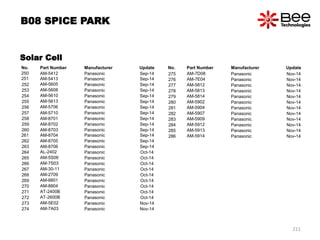 No. Part Number Manufacturer Update
250 AM-5412 Panasonic Sep-14
251 AM-5413 Panasonic Sep-14
252 AM-5605 Panasonic Sep-14
253 AM-5608 Panasonic Sep-14
254 AM-5610 Panasonic Sep-14
255 AM-5613 Panasonic Sep-14
256 AM-5706 Panasonic Sep-14
257 AM-5710 Panasonic Sep-14
258 AM-8701 Panasonic Sep-14
259 AM-8702 Panasonic Sep-14
260 AM-8703 Panasonic Sep-14
261 AM-8704 Panasonic Sep-14
262 AM-8705 Panasonic Sep-14
263 AM-8706 Panasonic Sep-14
264 AL-2402 Panasonic Oct-14
265 AM-5S06 Panasonic Oct-14
266 AM-7S03 Panasonic Oct-14
267 AM-30-11 Panasonic Oct-14
268 AM-2709 Panasonic Oct-14
269 AM-8801 Panasonic Oct-14
270 AM-8804 Panasonic Oct-14
271 AT-2400B Panasonic Oct-14
272 AT-2600B Panasonic Oct-14
273 AM-5E02 Panasonic Nov-14
274 AM-7A03 Panasonic Nov-14
B08 SPICE PARK
No. Part Number Manufacturer Update
275 AM-7D08 Panasonic Nov-14
276 AM-7E04 Panasonic Nov-14
277 AM-5812 Panasonic Nov-14
278 AM-5813 Panasonic Nov-14
279 AM-5814 Panasonic Nov-14
280 AM-5902 Panasonic Nov-14
281 AM-5904 Panasonic Nov-14
282 AM-5907 Panasonic Nov-14
283 AM-5909 Panasonic Nov-14
284 AM-5912 Panasonic Nov-14
285 AM-5913 Panasonic Nov-14
286 AM-5914 Panasonic Nov-14
211
Solar Cell
 