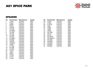 SPEAKER
No. Part Number Manufacturer Update
1 F120A FOSTEX 2006
2 F200A FOSTEX 2006
3 FE83E FOSTEX 2006
4 FE87E FOSTEX 2006
5 FE103E FOSTEX 2006
6 FE107E FOSTEX 2006
7 FE108EZ FOSTEX 2006
8 FE126E FOSTEX 2006
9 FE127E FOSTEX 2006
10 FE166E FOSTEX 2006
11 FE167E FOSTEX 2006
12 FE168EZ FOSTEX 2006
13 FE206E FOSTEX 2006
14 FE207E FOSTEX 2006
15 FE208EZ FOSTEX 2006
16 FF85K FOSTEX 2006
17 FF125K FOSTEX 2006
18 FF165K FOSTEX 2006
19 FF225K FOSTEX 2006
20 FX120 FOSTEX 2006
21 100HT FOSTEX 2006
22 400HT FOSTEX 2006
23 FT7RP FOSTEX 2006
24 FT17H FOSTEX 2006
25 FT28D FOSTEX 2006
No. Part Number Manufacturer Update
26 FT48D FOSTEX 2006
27 FT96H FOSTEX 2006
28 FT207D FOSTEX 2006
29 T90A FOSTEX 2006
30 T500A FOSTEX 2006
31 T900A FOSTEX 2006
32 T925A FOSTEX 2006
33 FW108N FOSTEX 2006
34 FW137 FOSTEX 2006
35 FW167 FOSTEX 2006
36 FW168HP FOSTEX 2006
37 FW168HP-X FOSTEX 2006
38 FW168N FOSTEX 2006
39 FW208N FOSTEX 2006
40 FW405N FOSTEX 2006
41 W300A2 FOSTEX 2006
42 W400A2 FOSTEX 2006
A01 SPICE PARK
218
 