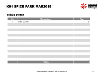K01 SPICE PARK MAR2015
Toggle Switch
No. Manufacturer Pcs.
1 NIHON KAIHEIKI 3
TOTAL 3
All Rights Reserved Copyright (C) Bee Technologies Inc. 219
 