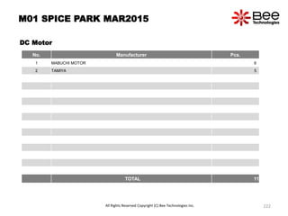 M01 SPICE PARK MAR2015
DC Motor
No. Manufacturer Pcs.
1 MABUCHI MOTOR 6
2 TAMIYA 5
TOTAL 11
All Rights Reserved Copyright (C) Bee Technologies Inc. 222
 