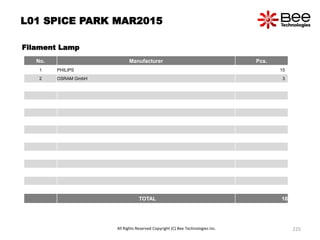 L01 SPICE PARK MAR2015
Filament Lamp
No. Manufacturer Pcs.
1 PHILIPS 15
2 OSRAM GmbH 3
TOTAL 18
All Rights Reserved Copyright (C) Bee Technologies Inc. 225
 