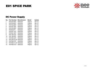 DC Power Supply
No. Part Number Manufacturer Model Update
1 PAT20-200T KIKUSUI PSpice Apr-12
2 PAT20-400T KIKUSUI PSpice Apr-12
3 PAT30-266T KIKUSUI PSpice Apr-12
4 PAT40-100T KIKUSUI PSpice Apr-12
5 PAT40-200T KIKUSUI PSpice Apr-12
6 PAT60-67T KIKUSUI PSpice Apr-12
7 PAT60-133T KIKUSUI PSpice Apr-12
8 PAT80-100T KIKUSUI PSpice Apr-12
9 PAT160-25T KIKUSUI PSpice Apr-12
10 PAT160-50T KIKUSUI PSpice Apr-12
11 PAT250-32T KIKUSUI PSpice Apr-12
12 PAT350-22.8T KIKUSUI PSpice Apr-12
13 PAT500-16T KIKUSUI PSpice Apr-12
14 PAT650-12.3T KIKUSUI PSpice Apr-12
15 PAT850-9.4T KIKUSUI PSpice Apr-12
E01 SPICE PARK
230
 