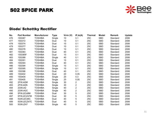 S02 SPICE PARK
Diode/ Schottky Rectifier
No. Part Number Manufacturer Type Vrrm (V) IF,Io(A) Thermal Model Remark Update
476 1SS367 TOSHIBA Single 10 0.1 25C SBD Standard 2006
477 1SS372 TOSHIBA Dual 10 0.1 25C SBD Standard 2006
478 1SS374 TOSHIBA Dual 10 0.1 25C SBD Standard 2006
479 1SS377 TOSHIBA Dual 10 0.1 25C SBD Standard 2006
480 1SS378 TOSHIBA Dual 10 0.1 25C SBD Standard 2006
481 1SS383 TOSHIBA Dual 40 0.1 25C SBD Standard 2006
482 1SS385F TOSHIBA Dual 10 0.1 25C SBD Standard 2006
483 1SS388 TOSHIBA Single 40 0.1 25C SBD Standard 2006
484 1SS391 TOSHIBA Dual 10 0.1 25C SBD Standard 2006
485 1SS393 TOSHIBA Dual 40 0.1 25C SBD Standard 2006
486 1SS394 TOSHIBA Single 10 0.1 25C SBD Standard 2006
487 1SS395 TOSHIBA Single 10 0.1 25C SBD Standard 2006
488 1SS396 TOSHIBA Dual 40 0.1 25C SBD Standard 2006
489 1SS402 TOSHIBA Dual 20 0.05 25C SBD Standard 2006
490 1SS404 TOSHIBA Single 20 0.3 25C SBD Standard 2006
491 1SS405 TOSHIBA Single 20 0.05 25C SBD Standard 2006
492 2FWJ42M TOSHIBA Single 30 2 25C SBD Standard 2006
493 2FWJ42N TOSHIBA Single 30 2 25C SBD Standard 2006
494 2GWJ42 TOSHIBA Single 40 2 25C SBD Standard 2006
495 2GWJ42C TOSHIBA Single 40 2 25C SBD Standard 2006
496 5FWJ2C48M TOSHIBA Dual 30 5 25C SBD Standard 2006
497 5FWJ2CZ47M TOSHIBA Dual 30 5 25C SBD Standard 2006
498 5GWJ2C48C TOSHIBA Dual 40 5 25C SBD Standard 2006
499 5GWJ2CZ47C TOSHIBA Dual 40 5 25C SBD Standard 2006
500 5GWJZ47 TOSHIBA Single 40 5 25C SBD Standard 2006
31
 