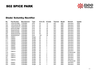 S02 SPICE PARK
Diode/ Schottky Rectifier
No. Part Number Manufacturer Type Vrrm (V) IF,Io(A) Thermal Model Remark Update
501 10FWJ2C48M TOSHIBA Dual 30 10 25C SBD Standard 2006
502 10FWJ2CZ47M TOSHIBA Dual 30 10 25C SBD Standard 2006
503 10GWJ2CZ47C TOSHIBA Dual 40 10 25C SBD Standard 2006
504 20FWJ2C48M TOSHIBA Dual 30 20 25C SBD Standard 2006
505 30GWJ2C42C TOSHIBA Dual 40 30 25C SBD Standard 2006
506 30GWJ2C48C TOSHIBA Dual 40 30 25C SBD Standard 2006
507 30GWJ2CZ47C TOSHIBA Dual 40 30 25C SBD Standard 2006
508 30QWK2CZ47 TOSHIBA Dual 120 30 25C SBD Standard 2006
509 CMS01 TOSHIBA Single 30 3 25C SBD Standard 2006
510 CMS02 TOSHIBA Single 30 3 25C SBD Standard 2006
511 CMS04 TOSHIBA Single 30 5 25C SBD Standard 2006
512 CMS05 TOSHIBA Single 30 5 25C SBD Standard 2006
513 CMS06 TOSHIBA Single 30 2 25C SBD Standard 2006
514 CMS07 TOSHIBA Single 30 2 25C SBD Standard 2006
515 CMS08 TOSHIBA Single 30 1 25C SBD Standard 2006
516 CMS09 TOSHIBA Single 30 1 25C SBD Standard 2006
517
CMS10
TOSHIBA Single 40 1 25C SBD Standard 2006
518 TOSHIBA Single 40 1 25C SBD Professional 2006
519 CMS11 TOSHIBA Single 40 2 25C SBD Standard 2006
520 CMS14 TOSHIBA Single 60 2 25C SBD Standard 2006
521 CMS15 TOSHIBA Single 60 3 25C SBD Standard 2006
522
CMS16
TOSHIBA Single 40 3 25C SBD Standard 2006
523 TOSHIBA Single 40 3 25C SBD Professional 2006
524 CRS01 TOSHIBA Single 30 1 25C SBD Standard 2006
525 CRS02 TOSHIBA Single 30 1 25C SBD Standard 2006
32
 