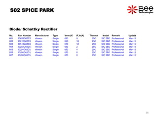 36
S02 SPICE PARK
Diode/ Schottky Rectifier
No. Part Number Manufacturer Type Vrrm (V) IF,Io(A) Thermal Model Remark Update
601 IDK09G65C5 nfineon Single 650 9 25C SiC SBD Professional Mar-15
602 IDK10G65C5 nfineon Single 650 10 25C SiC SBD Professional Mar-15
603 IDK12G65C5 nfineon Single 650 12 25C SiC SBD Professional Mar-15
604 IDL02G65C5 nfineon Single 650 2 25C SiC SBD Professional Mar-15
605 IDL04G65C5 nfineon Single 650 4 25C SiC SBD Professional Mar-15
606 IDL06G65C5 nfineon Single 650 6 25C SiC SBD Professional Mar-15
607 IDL08G65C5 nfineon Single 650 8 25C SiC SBD Professional Mar-15
 
