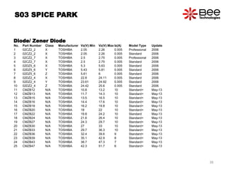 Diode/ Zener Diode
No. Part Number Class Manufacturer Vz(V):Min Vz(V):Max Iz(A) Model Type Update
1 02CZ2_2 X TOSHIBA 2.05 2.26 0.005 Professional 2006
2 02CZ2_2 X TOSHIBA 2.05 2.26 0.005 Standard 2006
3 02CZ2_7 X TOSHIBA 2.5 2.75 0.005 Professional 2006
4 02CZ2_7 X TOSHIBA 2.5 2.75 0.005 Standard 2006
5 02DZ5_6 X TOSHIBA 5.3 5.63 0.005 Standard 2006
6 02DZ5_6 Y TOSHIBA 5.43 5.81 0.005 Standard 2006
7 02DZ5_6 Z TOSHIBA 5.61 6 0.005 Standard 2006
8 02DZ2_4 X TOSHIBA 22.8 24.11 0.005 Standard 2006
9 02DZ2_4 Y TOSHIBA 23.61 24.92 0.005 Standard 2006
10 02DZ2_4 Z TOSHIBA 24.42 25.6 0.005 Standard 2006
11 CMZB12 N/A TOSHIBA 10.8 13.2 10 Standard+ May-13
12 CMZB13 N/A TOSHIBA 11.7 14.3 10 Standard+ May-13
13 CMZB15 N/A TOSHIBA 13.5 16.5 10 Standard+ May-13
14 CMZB16 N/A TOSHIBA 14.4 17.6 10 Standard+ May-13
15 CMZB18 N/A TOSHIBA 16.2 19.8 10 Standard+ May-13
16 CMZB20 N/A TOSHIBA 18 22 10 Standard+ May-13
17 CMZB22 N/A TOSHIBA 19.8 24.2 10 Standard May-13
18 CMZB24 N/A TOSHIBA 21.6 26.4 10 Standard+ May-13
19 CMZB27 N/A TOSHIBA 24.3 29.7 10 Standard+ May-13
20 CMZB30 N/A TOSHIBA 27 33 10 Standard+ May-13
21 CMZB33 N/A TOSHIBA 29.7 36.3 10 Standard+ May-13
22 CMZB36 N/A TOSHIBA 32.4 39.6 9 Standard+ May-13
23 CMZB39 N/A TOSHIBA 35.1 42.9 8 Standard+ May-13
24 CMZB43 N/A TOSHIBA 38.7 47.3 7 Standard+ May-13
25 CMZB47 N/A TOSHIBA 42.3 51.7 6 Standard+ May-13
S03 SPICE PARK
38
 