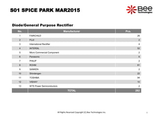No. Manufacturer Pcs.
1 FAIRCHILD 26
2 FUJI 2
3 International Rectifier 4
4 INTERSIL 52
5 Micro Commercial Component 2
6 Panasonic 6
7 PHILIP 2
8 ROHM 81
9 SANKEN 2
10 Shindengen 22
11 TOSHIBA 94
12 VISHAY 10
13 WTE Power Semiconductors 2
TOTAL 282
Diode/General Purpose Rectifier
S01 SPICE PARK MAR2015
All Rights Reserved Copyright (C) Bee Technologies Inc. 4
 