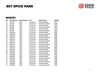 No. Part Number Manufacturer Pol Model Type Update
51 2SJ493 NEC P-Channel Standard+BDS 2006
52 2SJ493 NEC P-Channel Professional+BDP 2006
53 2SJ494 NEC P-Channel Standard+BDS 2006
54 2SJ494 NEC P-Channel Professional+BDP 2006
55 2SJ495 NEC P-Channel Standard+BDS 2006
56 2SJ495 NEC P-Channel Professional+BDP 2006
57 2SK2409 NEC N-Channel Standard+BDS 2006
58 2SK2409 NEC N-Channel Professional+BDP 2006
59 2SK2410 NEC N-Channel Standard+BDS 2006
60 2SK2410 NEC N-Channel Professional+BDP 2006
61 2SK2412 NEC N-Channel Standard+BDS 2006
62 2SK2412 NEC N-Channel Professional+BDP 2006
63 2SK2414 NEC N-Channel Standard+BDS 2006
64 2SK2414 NEC N-Channel Professional+BDP 2006
65 2SK2415 NEC N-Channel Standard+BDS 2006
66 2SK2415 NEC N-Channel Professional+BDP 2006
67 2SK2461 NEC N-Channel Standard+BDS 2006
68 2SK2461 NEC N-Channel Professional+BDP 2006
69 2SK2462 NEC N-Channel Standard+BDS 2006
70 2SK2462 NEC N-Channel Professional+BDP 2006
71 2SK3057 NEC N-Channel Standard+BDS 2006
72 2SK3057 NEC N-Channel Professional+BDP 2006
73 2SK3058 NEC N-Channel Standard+BDS 2006
74 2SK3058 NEC N-Channel Professional+BDP 2006
75 2SK3062 NEC N-Channel Standard+BDS 2006
76 2SK3062 NEC N-Channel Professional+BDP 2006
S07 SPICE PARK
MOSFET
51
 