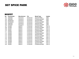 No. Part Number Manufacturer Pol Model Type Update
101 2SK3938 Panasonic N-Channel Standard+BDS 2006
102 2SK3938 Panasonic N-Channel Professional+BDP 2006
103 MTM23223 Panasonic N-Channel Standard+BDS 2006
104 MTM23223 Panasonic N-Channel Professional+BDP 2006
105 2SK4029 Panasonic N-Channel Standard+BDS 2006
106 2SK4029 Panasonic N-Channel Professional+BDP 2006
107 2SJ650 SANYO P-Channel Standard+BDS Feb-10
108 2SJ650 SANYO P-Channel Professional+BDP Feb-10
109 2SJ651 SANYO P-Channel Standard+BDS Feb-10
110 2SJ651 SANYO P-Channel Professional+BDP Feb-10
111 2SJ652 SANYO P-Channel Standard+BDS Feb-10
112 2SJ652 SANYO P-Channel Professional+BDP Feb-10
113 2SJ654 SANYO P-Channel Standard+BDS Feb-10
114 2SJ654 SANYO P-Channel Professional+BDP Feb-10
115 2SJ655 SANYO P-Channel Standard+BDS Feb-10
116 2SJ655 SANYO P-Channel Professional+BDP Feb-10
117 2SJ656 SANYO P-Channel Standard+BDS Feb-10
118 2SJ656 SANYO P-Channel Professional+BDP Feb-10
119 2SJ657 SANYO P-Channel Standard+BDS Feb-10
120 2SJ657 SANYO P-Channel Professional+BDP Feb-10
S07 SPICE PARK
MOSFET
53
 