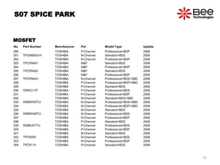 No. Part Number Manufacturer Pol Model Type Update
280 TOSHIBA P-Channel Professional+BDP 2006
281 TPCM8003-H TOSHIBA N-Channel Standard+BDS 2006
282 TOSHIBA N-Channel Professional+BDP 2006
283 TPCP8401 TOSHIBA N&P Standard+BDS 2006
284 TOSHIBA N&P Professional+BDP 2006
285 TPCP8402 TOSHIBA N&P Standard+BDS 2006
286 TOSHIBA N&P Professional+BDP 2006
287 TPCP8AA1 TOSHIBA N-Channel Professional+BDS+SBD 2006
288 TOSHIBA P-Channel Professional+BDP+SBD 2006
289
SSM3J13T
TOSHIBA P-Channel Standard+BDS 2006
290 TOSHIBA P-Channel Professional+BDS 2006
291 TOSHIBA P-Channel Professional+BDP 2006
292
SSM5H05TU
TOSHIBA N-Channel Standard+BDS+SBD 2006
293 TOSHIBA N-Channel Professional+BDS+SBD 2006
294 TOSHIBA N-Channel Professional+BDP+SBD 2006
295
SSM5H08TU
TOSHIBA N-Channel Standard+BDS 2006
296 TOSHIBA N-Channel Professional+BDS 2006
297 TOSHIBA N-Channel Professional+BDP 2006
298
SSM6J51TU
TOSHIBA P-Channel Standard+BDS 2006
299 TOSHIBA P-Channel Professional+BDS 2006
300 TOSHIBA P-Channel Professional+BDP 2006
301
TPC6005
TOSHIBA N-Channel Standard+BDS 2006
302 TOSHIBA N-Channel Professional+BDS 2006
303 TOSHIBA N-Channel Professional+BDP 2006
304 TPC8114 TOSHIBA P-Channel Standard+BDS 2006
S07 SPICE PARK
MOSFET
61
 