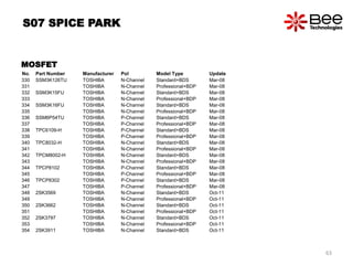 No. Part Number Manufacturer Pol Model Type Update
330 SSM3K126TU TOSHIBA N-Channel Standard+BDS Mar-08
331 TOSHIBA N-Channel Professional+BDP Mar-08
332 SSM3K15FU TOSHIBA N-Channel Standard+BDS Mar-08
333 TOSHIBA N-Channel Professional+BDP Mar-08
334 SSM3K16FU TOSHIBA N-Channel Standard+BDS Mar-08
335 TOSHIBA N-Channel Professional+BDP Mar-08
336 SSM6P54TU TOSHIBA P-Channel Standard+BDS Mar-08
337 TOSHIBA P-Channel Professional+BDP Mar-08
338 TPC6109-H TOSHIBA P-Channel Standard+BDS Mar-08
339 TOSHIBA P-Channel Professional+BDP Mar-08
340 TPC8032-H TOSHIBA N-Channel Standard+BDS Mar-08
341 TOSHIBA N-Channel Professional+BDP Mar-08
342 TPCM8002-H TOSHIBA N-Channel Standard+BDS Mar-08
343 TOSHIBA N-Channel Professional+BDP Mar-08
344 TPCP8102 TOSHIBA P-Channel Standard+BDS Mar-08
345 TOSHIBA P-Channel Professional+BDP Mar-08
346 TPCP8302 TOSHIBA P-Channel Standard+BDS Mar-08
347 TOSHIBA P-Channel Professional+BDP Mar-08
348 2SK3569 TOSHIBA N-Channel Standard+BDS Oct-11
349 TOSHIBA N-Channel Professional+BDP Oct-11
350 2SK3662 TOSHIBA N-Channel Standard+BDS Oct-11
351 TOSHIBA N-Channel Professional+BDP Oct-11
352 2SK3797 TOSHIBA N-Channel Standard+BDS Oct-11
353 TOSHIBA N-Channel Professional+BDP Oct-11
354 2SK3911 TOSHIBA N-Channel Standard+BDS Oct-11
S07 SPICE PARK
MOSFET
63
 