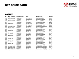 No. Part Number Manufacturer Pol Model Type Update
378 SSM6J206FE TOSHIBA P-Channel Standard+BDS Nov-11
379 TOSHIBA P-Channel Professional+BDP Nov-11
380 SSM6K203FE TOSHIBA N-Channe Standard+BDS Nov-11
381 TOSHIBA N-Channe Professional+BDP Nov-11
382 TPC8107 TOSHIBA P-Channel Standard+BDS Nov-11
383 TOSHIBA P-Channel Professional+BDP Nov-11
384 TPCA8012-H TOSHIBA N-Channe Professional+BD(SP) Nov-11
385 TK30A06J3 TOSHIBA N-Channe Standard+BDS Jan-12
386 TOSHIBA N-Channe Professional+BDP Jan-12
387 TPC8027 TOSHIBA N-Channe Standard+BDS Jan-12
388 TOSHIBA N-Channe Professional+BDP Jan-12
389 TPC8028 TOSHIBA N-Channe Standard+BDS Jan-12
390 TOSHIBA N-Channe Professional+BDP Jan-12
391 TPC8029 TOSHIBA N-Channe Standard+BDS Jan-12
392 TOSHIBA N-Channe Professional+BDP Jan-12
393 TPC8111 TOSHIBA P-Channe Standard+BDS Jan-12
394 TOSHIBA P-Channe Professional+BDP Jan-12
395 TPC8117 TOSHIBA P-Channe Standard+BDS Jan-12
396 TOSHIBA P-Channe Professional+BDP Jan-12
397 TPC8118 TOSHIBA P-Channe Standard+BDS Jan-12
398 TOSHIBA P-Channe Professional+BDP Jan-12
399 TPCA8018-H TOSHIBA N-Channe Professional+BD(SP) Jan-12
400 TPCA8019-H TOSHIBA N-Channe Professional+BD(SP) Jan-12
401 TPCA8023-H TOSHIBA N-Channe Professional+BD(SP) Jan-12
S07 SPICE PARK
MOSFET
65
 