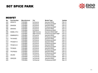 No. Part Number Manufacturer Pol Model Type Update
402 2SK4012 TOSHIBA N-Channe Standard+BDS Feb-12
403 TOSHIBA N-Channe Professional+BDP Feb-12
404 2SK4026 TOSHIBA N-Channe Standard+BDS Feb-12
405 TOSHIBA N-Channe Professional+BDP Feb-12
406 2SK4042 TOSHIBA N-Channe Standard+BDS Feb-12
407 TOSHIBA N-Channe Professional+BDP Feb-12
408 SSM6L13TU TOSHIBA N&P-Channe Standard+BDS+N&P Feb-12
409 TOSHIBA N&P-Channe Professional+BDP+N&P Feb-12
410 SSM6N29TU TOSHIBA N-Channe Standard+BDS Feb-12
411 TOSHIBA N-Channe Professional+BDP Feb-12
412 TK15H50C TOSHIBA N-Channe Standard+BDS Feb-12
413 TOSHIBA N-Channe Professional+BDP Feb-12
414 TPC6007-H TOSHIBA N-Channe Standard+BDS Feb-12
415 TOSHIBA N-Channe Professional+BDP Feb-12
416 TPC8012-H TOSHIBA N-Channe Standard+BDS Feb-12
417 TOSHIBA N-Channe Professional+BDP Feb-12
418 TPC8025 TOSHIBA N-Channe Standard+BDS Feb-12
419 TOSHIBA N-Channe Professional+BDP Feb-12
420 TPCP8203 TOSHIBA N-Channe Standard+BDS Feb-12
421 TOSHIBA N-Channe Professional+BDP Feb-12
422 2SJ304 TOSHIBA P-Channel Standard+BDS Mar-12
423 TOSHIBA P-Channel Professional+BDP Mar-12
424 2SK2229 TOSHIBA N-Channel Standard+BDS Mar-12
425 TOSHIBA N-Channel Professional+BDP Mar-12
S07 SPICE PARK
MOSFET
66
 