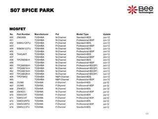 No. Part Number Manufacturer Pol Model Type Update
450 2SK3906 TOSHIBA N-Channel Standard+BDS Jun-12
451 TOSHIBA N-Channel Professional+BDP Jun-12
452 SSM3J120TU TOSHIBA P-Channel Standard+BDS Jun-12
453 TOSHIBA P-Channel Professional+BDP Jun-12
454 SSM3K123TU TOSHIBA N-Channel Standard+BDS Jun-12
455 TOSHIBA N-Channel Professional+BDP Jun-12
456 TK40J60T TOSHIBA N-Channel Standard+BDS Jun-12
457 TOSHIBA N-Channel Professional+BDP Jun-12
458 TPCA8006-H TOSHIBA N-Channel Standard+BDS Jun-12
459 TOSHIBA N-Channel Professional+BDP Jun-12
460 TPCA8008-H TOSHIBA N-Channel Professional+BD(SP) Jun-12
461 TPCA8014-H TOSHIBA N-Channel Professional+BD(SP) Jun-12
462 TPCA8016-H TOSHIBA N-Channel Professional+BD(SP) Jun-12
463 TPCA8028-H TOSHIBA N-Channel Professional+BD(SP) Jun-12
464 TPCF8402 TOSHIBA N&P-Channel Standard+BDS Jun-12
465 TOSHIBA N&P-Channel Professional+BDP Jun-12
466 2SJ380 TOSHIBA P-Channel Standard+BDS Jul-12
467 2SJ380 TOSHIBA P-Channel Professional+BDP Jul-12
468 2SK4021 TOSHIBA N-Channel Standard+BDS Jul-12
469 2SK4021 TOSHIBA N-Channel Professional+BDP Jul-12
470 SSM3J14T TOSHIBA P-Channel Standard+BDS Jul-12
471 SSM3J14T TOSHIBA P-Channel Professional+BDP Jul-12
472 SSM3J109TU TOSHIBA P-Channel Standard+BDS Jul-12
473 SSM3J109TU TOSHIBA P-Channel Professional+BDP Jul-12
474 SSM3J113TU TOSHIBA P-Channel Standard+BDS Jul-12
S07 SPICE PARK
MOSFET
68
 