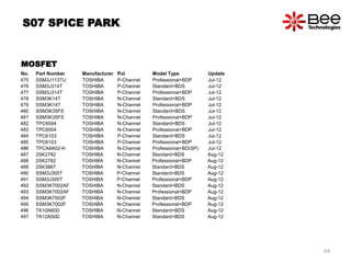 No. Part Number Manufacturer Pol Model Type Update
475 SSM3J113TU TOSHIBA P-Channel Professional+BDP Jul-12
476 SSM3J314T TOSHIBA P-Channel Standard+BDS Jul-12
477 SSM3J314T TOSHIBA P-Channel Professional+BDP Jul-12
478 SSM3K14T TOSHIBA N-Channel Standard+BDS Jul-12
479 SSM3K14T TOSHIBA N-Channel Professional+BDP Jul-12
480 SSM3K35FS TOSHIBA N-Channel Standard+BDS Jul-12
481 SSM3K35FS TOSHIBA N-Channel Professional+BDP Jul-12
482 TPC6004 TOSHIBA N-Channel Standard+BDS Jul-12
483 TPC6004 TOSHIBA N-Channel Professional+BDP Jul-12
484 TPC6103 TOSHIBA P-Channel Standard+BDS Jul-12
485 TPC6103 TOSHIBA P-Channel Professional+BDP Jul-12
486 TPCA8A02-H TOSHIBA N-Channel Professional+BD(SP) Jul-12
487 2SK2782 TOSHIBA N-Channel Standard+BDS Aug-12
488 2SK2782 TOSHIBA N-Channel Professional+BDP Aug-12
489 2SK3667 TOSHIBA N-Channel Standard+BDS Aug-12
490 SSM3J305T TOSHIBA P-Channel Standard+BDS Aug-12
491 SSM3J305T TOSHIBA P-Channel Professional+BDP Aug-12
492 SSM3K7002AF TOSHIBA N-Channel Standard+BDS Aug-12
493 SSM3K7002AF TOSHIBA N-Channel Professional+BDP Aug-12
494 SSM3K7002F TOSHIBA N-Channel Standard+BDS Aug-12
495 SSM3K7002F TOSHIBA N-Channel Professional+BDP Aug-12
496 TK10A60D TOSHIBA N-Channel Standard+BDS Aug-12
497 TK12A50D TOSHIBA N-Channel Standard+BDS Aug-12
S07 SPICE PARK
MOSFET
69
 
