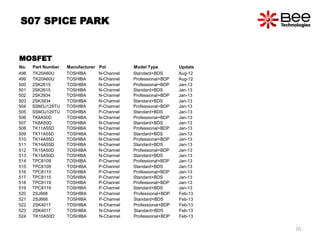 No. Part Number Manufacturer Pol Model Type Update
498 TK20A60U TOSHIBA N-Channel Standard+BDS Aug-12
499 TK20A60U TOSHIBA N-Channel Professional+BDP Aug-12
500 2SK2615 TOSHIBA N-Channel Professional+BDP Jan-13
501 2SK2615 TOSHIBA N-Channel Standard+BDS Jan-13
502 2SK3934 TOSHIBA N-Channel Professional+BDP Jan-13
503 2SK3934 TOSHIBA N-Channel Standard+BDS Jan-13
504 SSM3J129TU TOSHIBA P-Channel Professional+BDP Jan-13
505 SSM3J129TU TOSHIBA P-Channel Standard+BDS Jan-13
506 TK8A50D TOSHIBA N-Channel Professional+BDP Jan-13
507 TK8A50D TOSHIBA N-Channel Standard+BDS Jan-13
508 TK11A55D TOSHIBA N-Channel Professional+BDP Jan-13
509 TK11A55D TOSHIBA N-Channel Standard+BDS Jan-13
510 TK14A55D TOSHIBA N-Channel Professional+BDP Jan-13
511 TK14A55D TOSHIBA N-Channel Standard+BDS Jan-13
512 TK15A50D TOSHIBA N-Channel Professional+BDP Jan-13
513 TK15A50D TOSHIBA N-Channel Standard+BDS Jan-13
514 TPC8109 TOSHIBA P-Channel Professional+BDP Jan-13
515 TPC8109 TOSHIBA P-Channel Standard+BDS Jan-13
516 TPC8115 TOSHIBA P-Channel Professional+BDP Jan-13
517 TPC8115 TOSHIBA P-Channel Standard+BDS Jan-13
518 TPC8119 TOSHIBA P-Channel Professional+BDP Jan-13
519 TPC8119 TOSHIBA P-Channel Standard+BDS Jan-13
520 2SJ668 TOSHIBA P-Channel Professional+BDP Feb-13
521 2SJ668 TOSHIBA P-Channel Standard+BDS Feb-13
522 2SK4017 TOSHIBA N-Channel Professional+BDP Feb-13
523 2SK4017 TOSHIBA N-Channel Standard+BDS Feb-13
524 TK10A50D TOSHIBA N-Channel Professional+BDP Feb-13
S07 SPICE PARK
MOSFET
70
 