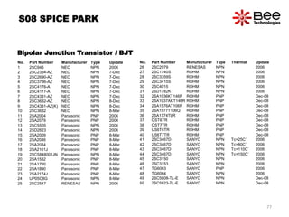 Bipolar Junction Transistor / BJT
No. Part Number Manufacturer Type Update
1 2SC945 NEC NPN 2006
2 2SC2334-AZ NEC NPN 7-Dec
3 2SC2690-AZ NEC NPN 7-Dec
4 2SC3736-AZ NEC NPN 7-Dec
5 2SC4176-A NEC NPN 7-Dec
6 2SC4177-A NEC NPN 7-Dec
7 2SC4331-AZ NEC NPN 7-Dec
8 2SC3632-AZ NEC NPN 8-Dec
9 2SC4331-AZ(K) NEC NPN 8-Dec
10 2SC3632 NEC NPN 8-Mar
11 2SA2004 Panasonic PNP 2006
12 2SA2079 Panasonic PNP 2006
13 2SC5505 Panasonic NPN 2006
14 2SD2623 Panasonic NPN 2006
15 2SA2009 Panasonic PNP 8-Mar
16 2SA2046 Panasonic PNP 8-Mar
17 2SA2084 Panasonic PNP 8-Mar
18 2SA2161J Panasonic PNP 8-Mar
19 2SC5848001JN Panasonic NPN 8-Mar
20 2SA1532 Panasonic PNP 8-Mar
21 2SA1790 Panasonic PNP 8-Mar
22 2SA1890 Panasonic PNP 8-Mar
23 2SA2174J Panasonic PNP 8-Mar
24 UP05C8G Panasonic NPN 8-Mar
25 2SC2547 RENESAS NPN 2006
No. Part Number Manufacturer Type Thermal Update
26 2SC2979 RENESAS NPN 2006
27 2SC1740S ROHM NPN 2006
28 2SC3359S ROHM NPN 2006
29 2SC3415S ROHM NPN 2006
30 2SC4015 ROHM NPN 2006
31 2SD1782K ROHM NPN 2006
32 2SA1036KT146R ROHM PNP Dec-08
33 2SA1037AKT146R ROHM PNP Dec-08
34 2SA1576AT106R ROHM PNP Dec-08
35 2SA1577T106Q ROHM PNP Dec-08
36 2SA1774TLR ROHM PNP Dec-08
37 QST6TR ROHM PNP Dec-08
38 QST7TR ROHM PNP Dec-08
39 US6T6TR ROHM PNP Dec-08
40 US6T7TR ROHM PNP Dec-08
41 2SC3467D SANYO NPN Tc=25C˚ 2006
42 2SC3467D SANYO NPN Tc=80C˚ 2006
43 2SC3467D SANYO NPN Tc=110C˚ 2006
44 2SC3467D SANYO NPN Tc=150C˚ 2006
45 2SC3150 SANYO NPN 2006
46 2SC3153 SANYO NPN 2006
47 TG6063 SANYO PNP 2006
48 TG6064 SANYO NPN 2006
49 2SC5808-TL-E SANYO NPN Dec-08
50 2SC5823-TL-E SANYO NPN Dec-08
S08 SPICE PARK
77
 