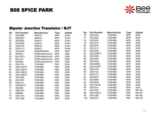 No. Part Number Manufacturer Type Update
51 2SC5980 SANYO NPN 8-Dec
52 2SC6081 SANYO NPN 8-Dec
53 2SC6082 SANYO NPN 8-Dec
54 2SC6084 SANYO NPN 8-Dec
55 2SC6102 SANYO NPN 8-Dec
56 2SC6113 SANYO NPN 8-Dec
57 2SC4054 SHINDENGEN NPN 2006
58 2N3055 STMicroelectronics NPN 2006
59 BUL381D STMicroelectronics NPN 2006
60 BUL416 STMicroelectronics NPN 2006
61 MJ2955 STMicroelectronics PNP 2006
62 2SA1015 TOSHIBA PNP 2006
63 2SA1162(Y) TOSHIBA PNP 2006
64 2SA1202(Y) TOSHIBA PNP 2006
65 2SA1298(Y) TOSHIBA PNP 2006
66 2SA1586(Y) TOSHIBA PNP 2006
67 2SA1680 TOSHIBA PNP 2006
68 2SA1837 TOSHIBA PNP 2006
69 2SA2121 TOSHIBA PNP 2006
70 2SA950(Y) TOSHIBA PNP 2006
71 2SA968 TOSHIBA PNP 2006
72 2SB1375 TOSHIBA PNP 2006
73 2SB906 TOSHIBA PNP 2006
74 2SC1815 TOSHIBA NPN 2006
75 2SC1959 TOSHIBA NPN 2006
No. Part Number Manufacturer Type Update
76 2SC2240 TOSHIBA NPN 2006
77 2SC2482 TOSHIBA NPN 2006
78 2SC2655 TOSHIBA NPN 2006
79 2SC2712 TOSHIBA NPN 2006
80 2SC2878 TOSHIBA NPN 2006
81 2SC3112 TOSHIBA NPN 2006
82 2SC3265 TOSHIBA NPN 2006
83 2SC3328(Y) TOSHIBA NPN 2006
84 2SC3329 TOSHIBA NPN 2006
85 2SC3405 TOSHIBA NPN 2006
86 2SC4408 TOSHIBA NPN 2006
87 2SC4686A TOSHIBA NPN 2006
88 2SC4738FV TOSHIBA NPN 2006
89 2SC4793 TOSHIBA NPN 2006
90 2SC5122 TOSHIBA NPN 2006
91 2SC5172 TOSHIBA NPN 2006
92 2SC5201 TOSHIBA NPN 2006
93 2SC5460 TOSHIBA NPN 2006
94 2SC5949 TOSHIBA NPN 2006
95 2SC732TM TOSHIBA NPN 2006
96 2SD2012 TOSHIBA NPN 2006
97 2SA1202 TOSHIBA PNP Mar-08
98 2SA1020(Y) TOSHIBA PNP Mar-08
99 2SA1300 TOSHIBA PNP Mar-08
100 2SA2070 TOSHIBA PNP Mar-08
Bipolar Junction Transistor / BJT
S08 SPICE PARK
78
 