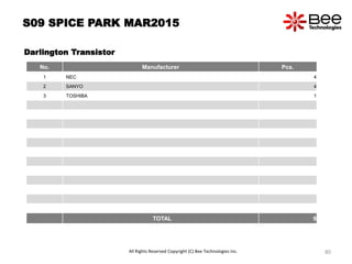 S09 SPICE PARK MAR2015
Darlington Transistor
No. Manufacturer Pcs.
1 NEC 4
2 SANYO 4
3 TOSHIBA 1
TOTAL 9
All Rights Reserved Copyright (C) Bee Technologies Inc. 80
 