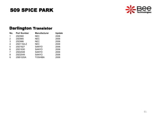 No. Part Number Manufacturer Update
1 2SD560 NEC 2006
2 2SD985 NEC 2006
3 2SD986 NEC 2006
4 2SD1164-Z NEC 2006
5 2SD1827 SANYO 2006
6 2SD1830 SANYO 2006
7 2SD2048 SANYO 2006
8 2SD2049 SANYO 2006
9 2SB1020A TOSHIBA 2006
Darlington Transistor
S09 SPICE PARK
81
 