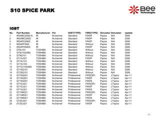 IGBT
No. Part Number Manufacturer Pol IGBT(TYPE) FWD(TYPE) Simulator Simulator Update
1 IRG4BC20SD-S IR N-channel Standard FWDP Pspice N/A 2006
2 IRG4IBC20KD IR N-channel Standard FWDP Pspice N/A 2006
3 IRG4PC50KD IR N-channel Standard FWDP Pspice N/A 2006
4 IRG4PF50W IR N-channel Standard Without Pspice N/A 2006
5 IRG4PH50KD IR N-channel Standard FWDP Pspice N/A 2006
6 GT8J101 TOSHIBA N-channel Standard Without Pspice N/A 2006
7 GT8J102(SM) TOSHIBA N-channel Standard Without Pspice N/A 2006
8 GT8Q101 TOSHIBA N-channel Standard Without Pspice N/A 2006
9 GT10J321 TOSHIBA N-channel Standard FWDP Pspice N/A 2006
10 GT15J101 TOSHIBA N-channel Standard Without Pspice N/A 2006
11 GT15J102 TOSHIBA N-channel Standard Without Pspice N/A 2006
12 GT15J103(SM) TOSHIBA N-channel Standard Without Pspice N/A 2006
13 GT15Q101 TOSHIBA N-channel Standard Without Pspice N/A 2006
14 GT25Q101 TOSHIBA N-channel Standard Without Pspice N/A 2006
15 GT10Q301 TOSHIBA N-channel Professional FWD(SP) Pspice LTspice Apr-11
16 GT10Q301 TOSHIBA N-channel Professional FWDP Pspice LTspice Apr-11
17 GT10Q301 TOSHIBA N-channel Professional FWDS Pspice LTspice Apr-11
18 GT15J321 TOSHIBA N-channel Professional FWD(SP) Pspice LTspice Apr-11
19 GT15J321 TOSHIBA N-channel Professional FWDP Pspice LTspice Apr-11
20 GT15J321 TOSHIBA N-channel Professional FWDS Pspice LTspice Apr-11
21 GT15M321 TOSHIBA N-channel Professional FWD(SP) Pspice LTspice Apr-11
22 GT15M321 TOSHIBA N-channel Professional FWDP Pspice LTspice Apr-11
23 GT15M321 TOSHIBA N-channel Professional FWDS Pspice LTspice Apr-11
24 GT20J321 TOSHIBA N-channel Professional FWD(SP) Pspice LTspice Apr-11
25 GT20J321 TOSHIBA N-channel Professional FWDP Pspice LTspice Apr-11
S10 SPICE PARK
83
 