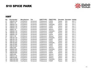No. Part Number Manufacturer Pol IGBT(TYPE) FWD(TYPE) Simulator Simulator Update
51 1MB03D-120 Fuji Electric N-channel Professional FWDS Pspice N/A Jan-11
52 1MB05-120 Fuji Electric N-channel Professional FWDS Pspice N/A Jan-11
53 1MB05D-120 Fuji Electric N-channel Professional FWD(SP) Pspice N/A Jan-11
54 1MB05D-120 Fuji Electric N-channel Professional FWDP Pspice N/A Jan-11
55 1MB05D-120 Fuji Electric N-channel Professional FWDS Pspice N/A Jan-11
56 1MB08-120 Fuji Electric N-channel Professional Without Pspice N/A Jan-11
57 1MB08D-120 Fuji Electric N-channel Professional FWD(SP) Pspice N/A Jan-11
58 1MB08D-120 Fuji Electric N-channel Professional FWDP Pspice N/A Jan-11
59 1MB08D-120 Fuji Electric N-channel Professional FWDS Pspice N/A Jan-11
60 1MB10-120 Fuji Electric N-channel Professional Without Pspice N/A Jan-11
61 1MB10D-120 Fuji Electric N-channel Professional FWD(SP) Pspice N/A Jan-11
62 1MB10D-120 Fuji Electric N-channel Professional FWDP Pspice N/A Jan-11
63 1MB10D-120 Fuji Electric N-channel Professional FWDS Pspice N/A Jan-11
64 1MB15D-060 Fuji Electric N-channel Professional FWD(SP) Pspice N/A Jan-11
65 1MB15D-060 Fuji Electric N-channel Professional FWDP Pspice N/A Jan-11
66 1MB15D-060 Fuji Electric N-channel Professional FWDS Pspice N/A Jan-11
67 1MB20-060 Fuji Electric N-channel Professional Without Pspice N/A Jan-11
68 1MB20D-060 Fuji Electric N-channel Professional FWD(SP) Pspice N/A Jan-11
69 1MB20D-060 Fuji Electric N-channel Professional FWDP Pspice N/A Jan-11
70 1MB20D-060 Fuji Electric N-channel Professional FWDS Pspice N/A Jan-11
71 1MB30-060 Fuji Electric N-channel Professional Without Pspice N/A Jan-11
72 1MBC03-120 Fuji Electric N-channel Professional Without Pspice N/A Jan-11
73 1MBC05-060 Fuji Electric N-channel Professional Without Pspice N/A Jan-11
74 1MBC05D-060 Fuji Electric N-channel Professional FWD(SP) Pspice N/A Jan-11
75 1MBC05D-060 Fuji Electric N-channel Professional FWDP Pspice N/A Jan-11
IGBT
S10 SPICE PARK
85
 