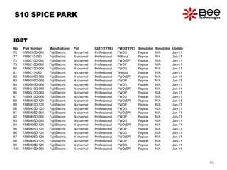 No. Part Number Manufacturer Pol IGBT(TYPE) FWD(TYPE) Simulator Simulator Update
76 1MBC05D-060 Fuji Electric N-channel Professional FWDS Pspice N/A Jan-11
77 1MBC10-060 Fuji Electric N-channel Professional Without Pspice N/A Jan-11
78 1MBC10D-060 Fuji Electric N-channel Professional FWD(SP) Pspice N/A Jan-11
79 1MBC10D-060 Fuji Electric N-channel Professional FWDP Pspice N/A Jan-11
80 1MBC10D-060 Fuji Electric N-channel Professional FWDS Pspice N/A Jan-11
81 1MBC15-060 Fuji Electric N-channel Professional Without Pspice N/A Jan-11
82 1MBG05D-060 Fuji Electric N-channel Professional FWD(SP) Pspice N/A Jan-11
83 1MBG05D-060 Fuji Electric N-channel Professional FWDP Pspice N/A Jan-11
84 1MBG05D-060 Fuji Electric N-channel Professional FWDS Pspice N/A Jan-11
85 1MBG10D-060 Fuji Electric N-channel Professional FWD(SP) Pspice N/A Jan-11
86 1MBG10D-060 Fuji Electric N-channel Professional FWDP Pspice N/A Jan-11
87 1MBG10D-060 Fuji Electric N-channel Professional FWDS Pspice N/A Jan-11
88 1MBH03D-120 Fuji Electric N-channel Professional FWD(SP) Pspice N/A Jan-11
89 1MBH03D-120 Fuji Electric N-channel Professional FWDP Pspice N/A Jan-11
90 1MBH03D-120 Fuji Electric N-channel Professional FWDS Pspice N/A Jan-11
91 1MBH05D-060 Fuji Electric N-channel Professional FWD(SP) Pspice N/A Jan-11
92 1MBH05D-060 Fuji Electric N-channel Professional FWDP Pspice N/A Jan-11
93 1MBH05D-060 Fuji Electric N-channel Professional FWDS Pspice N/A Jan-11
94 1MBH05D-120 Fuji Electric N-channel Professional FWD(SP) Pspice N/A Jan-11
95 1MBH05D-120 Fuji Electric N-channel Professional FWDP Pspice N/A Jan-11
96 1MBH05D-120 Fuji Electric N-channel Professional FWDS Pspice N/A Jan-11
97 1MBH08D-120 Fuji Electric N-channel Professional FWD(SP) Pspice N/A Jan-11
98 1MBH08D-120 Fuji Electric N-channel Professional FWDP Pspice N/A Jan-11
99 1MBH08D-120 Fuji Electric N-channel Professional FWDS Pspice N/A Jan-11
100 1MBH10D-060 Fuji Electric N-channel Professional FWD(SP) Pspice N/A Jan-11
IGBT
S10 SPICE PARK
86
 