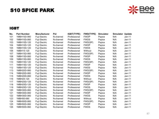 No. Part Number Manufacturer Pol IGBT(TYPE) FWD(TYPE) Simulator Simulator Update
101 1MBH10D-060 Fuji Electric N-channel Professional FWDP Pspice N/A Jan-11
102 1MBH10D-060 Fuji Electric N-channel Professional FWDS Pspice N/A Jan-11
103 1MBH10D-120 Fuji Electric N-channel Professional FWD(SP) Pspice N/A Jan-11
104 1MBH10D-120 Fuji Electric N-channel Professional FWDP Pspice N/A Jan-11
105 1MBH10D-120 Fuji Electric N-channel Professional FWDS Pspice N/A Jan-11
106 1MBH15-120 Fuji Electric N-channel Professional Without Pspice N/A Jan-11
107 1MBH15D-060 Fuji Electric N-channel Professional FWD(SP) Pspice N/A Jan-11
108 1MBH15D-060 Fuji Electric N-channel Professional FWDP Pspice N/A Jan-11
109 1MBH15D-060 Fuji Electric N-channel Professional FWDS Pspice N/A Jan-11
110 1MBH15D-120 Fuji Electric N-channel Professional FWD(SP) Pspice N/A Jan-11
111 1MBH15D-120 Fuji Electric N-channel Professional FWDP Pspice N/A Jan-11
112 1MBH15D-120 Fuji Electric N-channel Professional FWDS Pspice N/A Jan-11
113 1MBH20D-060 Fuji Electric N-channel Professional FWD(SP) Pspice N/A Jan-11
114 1MBH20D-060 Fuji Electric N-channel Professional FWDP Pspice N/A Jan-11
115 1MBH20D-060 Fuji Electric N-channel Professional FWDS Pspice N/A Jan-11
116 1MBH25-120 Fuji Electric N-channel Professional Without Pspice N/A Jan-11
117 1MBH25D-120 Fuji Electric N-channel Professional FWD(SP) Pspice N/A Jan-11
118 1MBH25D-120 Fuji Electric N-channel Professional FWDP Pspice N/A Jan-11
119 1MBH25D-120 Fuji Electric N-channel Professional FWDS Pspice N/A Jan-11
120 1MBH30D-060 Fuji Electric N-channel Professional FWD(SP) Pspice N/A Jan-11
121 1MBH30D-060 Fuji Electric N-channel Professional FWDP Pspice N/A Jan-11
122 1MBH30D-060 Fuji Electric N-channel Professional FWDS Pspice N/A Jan-11
123 1MBH50-060 Fuji Electric N-channel Professional Without Pspice N/A Jan-11
124 1MBH50D-060 Fuji Electric N-channel Professional FWD(SP) Pspice N/A Jan-11
125 1MBH50D-060 Fuji Electric N-channel Professional FWDP Pspice N/A Jan-11
126 1MBH50D-060 Fuji Electric N-channel Professional FWDS Pspice N/A Jan-11
IGBT
S10 SPICE PARK
87
 