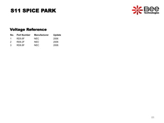 No. Part Number Manufacturer Update
1 RD5.6F NEC 2006
2 RD6.2F NEC 2006
3 RD6.8F NEC 2006
Voltage Reference
S11 SPICE PARK
89
 