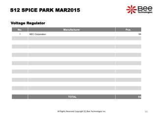 S12 SPICE PARK MAR2015
Voltage Regulator
No. Manufacturer Pcs.
1 NEC Corporation 64
TOTAL 64
All Rights Reserved Copyright (C) Bee Technologies Inc. 90
 