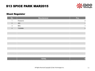 S13 SPICE PARK MAR2015
Shunt Regulator
No. Manufacturer Pcs.
1 Panasonic 2
2 JRC 1
3 NEC 1
4 TOSHIBA 2
TOTAL 6
All Rights Reserved Copyright (C) Bee Technologies Inc. 93
 