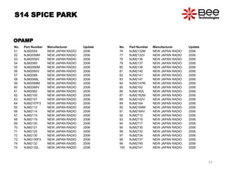 No. Part Number Manufacturer Update
51 NJM2059 NEW JAPAN RADIO 2006
52 NJM2059M NEW JAPAN RADIO 2006
53 NJM2059V NEW JAPAN RADIO 2006
54 NJM2060 NEW JAPAN RADIO 2006
55 NJM2060M NEW JAPAN RADIO 2006
56 NJM2060V NEW JAPAN RADIO 2006
57 NJM2068 NEW JAPAN RADIO 2006
58 NJM2068L NEW JAPAN RADIO 2006
59 NJM2068M NEW JAPAN RADIO 2006
60 NJM2068V NEW JAPAN RADIO 2006
61 NJM2082 NEW JAPAN RADIO 2006
62 NJM2100 NEW JAPAN RADIO 2006
63 NJM2107 NEW JAPAN RADIO 2006
64 NJM2107F3 NEW JAPAN RADIO 2006
65 NJM2112 NEW JAPAN RADIO 2006
66 NJM2114 NEW JAPAN RADIO 2006
67 NJM2115 NEW JAPAN RADIO 2006
68 NJM2119 NEW JAPAN RADIO 2006
69 NJM2120 NEW JAPAN RADIO 2006
70 NJM2121 NEW JAPAN RADIO 2006
71 NJM2125 NEW JAPAN RADIO 2006
72 NJM2130 NEW JAPAN RADIO 2006
73 NJM2130F3 NEW JAPAN RADIO 2006
74 NJM2132 NEW JAPAN RADIO 2006
75 NJM2132L NEW JAPAN RADIO 2006
No. Part Number Manufacturer Update
76 NJM2132M NEW JAPAN RADIO 2006
77 NJM2132V NEW JAPAN RADIO 2006
78 NJM2136 NEW JAPAN RADIO 2006
79 NJM2137 NEW JAPAN RADIO 2006
80 NJM2138 NEW JAPAN RADIO 2006
81 NJM2140 NEW JAPAN RADIO 2006
82 NJM2141 NEW JAPAN RADIO 2006
83 NJM2147 NEW JAPAN RADIO 2006
84 NJM2147M NEW JAPAN RADIO 2006
85 NJM2162 NEW JAPAN RADIO 2006
86 NJM2162L NEW JAPAN RADIO 2006
87 NJM2162M NEW JAPAN RADIO 2006
88 NJM2162V NEW JAPAN RADIO 2006
89 NJM2164 NEW JAPAN RADIO 2006
90 NJM2164M NEW JAPAN RADIO 2006
91 NJM2164V NEW JAPAN RADIO 2006
92 NJM2712 NEW JAPAN RADIO 2006
93 NJM2716 NEW JAPAN RADIO 2006
94 NJM2717 NEW JAPAN RADIO 2006
95 NJM2730 NEW JAPAN RADIO 2006
96 NJM2732 NEW JAPAN RADIO 2006
97 NJM2734 NEW JAPAN RADIO 2006
98 NJM2737 NEW JAPAN RADIO 2006
99 NJM2740 NEW JAPAN RADIO 2006
100 NJM2741 NEW JAPAN RADIO 2006
OPAMP
S14 SPICE PARK
97
 