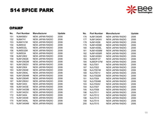 No. Part Number Manufacturer Update
151 NJM4580V NEW JAPAN RADIO 2006
152 NJM4741 NEW JAPAN RADIO 2006
153 NJM4741M NEW JAPAN RADIO 2006
154 NJM5532 NEW JAPAN RADIO 2006
155 NJM5532L NEW JAPAN RADIO 2006
156 NJM5532M NEW JAPAN RADIO 2006
157 NJM5534 NEW JAPAN RADIO 2006
158 NJM12902 NEW JAPAN RADIO 2006
159 NJM12902E NEW JAPAN RADIO 2006
160 NJM12902M NEW JAPAN RADIO 2006
161 NJM12902V NEW JAPAN RADIO 2006
162 NJM12904 NEW JAPAN RADIO 2006
163 NJM12904E NEW JAPAN RADIO 2006
164 NJM12904L NEW JAPAN RADIO 2006
165 NJM12904M NEW JAPAN RADIO 2006
166 NJM12904R NEW JAPAN RADIO 2006
167 NJM12904V NEW JAPAN RADIO 2006
168 NJM13403 NEW JAPAN RADIO 2006
169 NJM13403E NEW JAPAN RADIO 2006
170 NJM13403M NEW JAPAN RADIO 2006
171 NJM13403V NEW JAPAN RADIO 2006
172 NJM13404 NEW JAPAN RADIO 2006
173 NJM13404E NEW JAPAN RADIO 2006
174 NJM13404L NEW JAPAN RADIO 2006
175 NJM13404M NEW JAPAN RADIO 2006
No. Part Number Manufacturer Update
176 NJM13404R NEW JAPAN RADIO 2006
177 NJM13404V NEW JAPAN RADIO 2006
178 NJM14558 NEW JAPAN RADIO 2006
179 NJM14558E NEW JAPAN RADIO 2006
180 NJM14558L NEW JAPAN RADIO 2006
181 NJM14558M NEW JAPAN RADIO 2006
182 NJM14558R NEW JAPAN RADIO 2006
183 NJM14558V NEW JAPAN RADIO 2006
184 NJMOP-07 NEW JAPAN RADIO 2006
185 NJMOP-07M NEW JAPAN RADIO 2006
186 NJU7001 NEW JAPAN RADIO 2006
187 NJU7002 NEW JAPAN RADIO 2006
188 NJU7001M NEW JAPAN RADIO 2006
189 NJU7001V NEW JAPAN RADIO 2006
190 NJU7002M NEW JAPAN RADIO 2006
191 NJU7004 NEW JAPAN RADIO 2006
192 NJU7004M NEW JAPAN RADIO 2006
193 NJU7004V NEW JAPAN RADIO 2006
194 NJU7007 NEW JAPAN RADIO 2006
195 NJU7008 NEW JAPAN RADIO 2006
196 NJU7011 NEW JAPAN RADIO 2006
197 NJU7012 NEW JAPAN RADIO 2006
198 NJU7013 NEW JAPAN RADIO 2006
199 NJU7014 NEW JAPAN RADIO 2006
200 NJU7015 NEW JAPAN RADIO 2006
OPAMP
S14 SPICE PARK
99
 