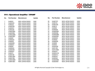 S14 : Operational Amplifier / OPAMP
No. Part Number Manufacturer Update
1 NJM022 NEW JAPAN RADIO 2006
2 NJM022D NEW JAPAN RADIO 2006
3 NJM022L NEW JAPAN RADIO 2006
4 NJM022M NEW JAPAN RADIO 2006
5 NJM022V NEW JAPAN RADIO 2006
6 NJM022B NEW JAPAN RADIO 2006
7 NJM022BD NEW JAPAN RADIO 2006
8 NJM022BL NEW JAPAN RADIO 2006
9 NJM022BM NEW JAPAN RADIO 2006
10 NJM022BV NEW JAPAN RADIO 2006
11 NJM062 NEW JAPAN RADIO 2006
12 NJM062D NEW JAPAN RADIO 2006
13 NJM062L NEW JAPAN RADIO 2006
14 NJM062M NEW JAPAN RADIO 2006
15 NJM062V NEW JAPAN RADIO 2006
16 NJM064 NEW JAPAN RADIO 2006
17 NJM064D NEW JAPAN RADIO 2006
18 NJM064M NEW JAPAN RADIO 2006
19 NJM064V NEW JAPAN RADIO 2006
20 NJM072 NEW JAPAN RADIO 2006
21 NJM072B NEW JAPAN RADIO 2006
22 NJM072BD NEW JAPAN RADIO 2006
23 NJM072BL NEW JAPAN RADIO 2006
24 NJM072BM NEW JAPAN RADIO 2006
25 NJM072BV NEW JAPAN RADIO 2006
No. Part Number Manufacturer Update
26 NJM072D NEW JAPAN RADIO 2006
27 NJM072L NEW JAPAN RADIO 2006
28 NJM072M NEW JAPAN RADIO 2006
29 NJM074 NEW JAPAN RADIO 2006
30 NJM082 NEW JAPAN RADIO 2006
31 NJM082B NEW JAPAN RADIO 2006
32 NJM082BD NEW JAPAN RADIO 2006
33 NJM082BL NEW JAPAN RADIO 2006
34 NJM082BM NEW JAPAN RADIO 2006
35 NJM082BV NEW JAPAN RADIO 2006
36 NJM082D NEW JAPAN RADIO 2006
37 NJM082L NEW JAPAN RADIO 2006
38 NJM082M NEW JAPAN RADIO 2006
39 NJM084 NEW JAPAN RADIO 2006
40 NJM353 NEW JAPAN RADIO 2006
41 NJM353M NEW JAPAN RADIO 2006
42 NJM1458 NEW JAPAN RADIO 2006
43 NJM1458M NEW JAPAN RADIO 2006
44 NJM2041 NEW JAPAN RADIO 2006
45 NJM2041M NEW JAPAN RADIO 2006
46 NJM2041L NEW JAPAN RADIO 2006
47 NJM2043 NEW JAPAN RADIO 2006
48 NJM2058 NEW JAPAN RADIO 2006
49 NJM2058M NEW JAPAN RADIO 2006
50 NJM2058V NEW JAPAN RADIO 2006
109All Rights Reserved Copyright (C) Bee Technologies Inc.
 