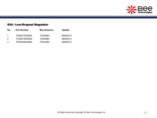 S34 : Low-Dropout Regulator
No. Part Number Manufacturer Update
1 TCR4S15DWBG TOSHIBA MAR2012
2 TCR4S18DWBG TOSHIBA MAR2012
3 TCR4S30DWBG TOSHIBA MAR2012
167All Rights Reserved Copyright (C) Bee Technologies Inc.
 