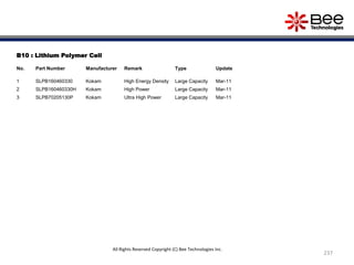 B10 : Lithium Polymer Cell
No. Part Number Manufacturer Remark Type Update
1 SLPB160460330 Kokam High Energy Density Large Capacity Mar-11
2 SLPB160460330H Kokam High Power Large Capacity Mar-11
3 SLPB70205130P Kokam Ultra High Power Large Capacity Mar-11
237
All Rights Reserved Copyright (C) Bee Technologies Inc.
 
