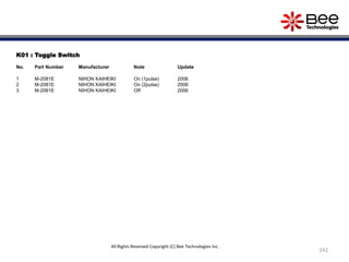K01 : Toggle Switch
No. Part Number Manufacturer Note Update
1 M-2081E NIHON KAIHEIKI On (1pulse) 2006
2 M-2081E NIHON KAIHEIKI On (2pulse) 2006
3 M-2081E NIHON KAIHEIKI Off 2006
242
All Rights Reserved Copyright (C) Bee Technologies Inc.
 