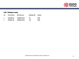 L02 : Halogen Lamp
No. Part Number Manufacturer Wattage (W) Update
1 64472BT SIL OSRAM GmbH 60 2006
2 64476BT SIL OSRAM GmbH 100 2006
3 64478BT SIL OSRAM GmbH 150 2006
250
All Rights Reserved Copyright (C) Bee Technologies Inc.
 