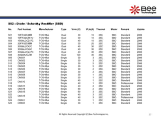37
S02 : Diode / Schottky Rectifier (SBD)
No. Part Number Manufacturer Type Vrrm (V) IF,Io(A) Thermal Model Remark Update
501 10FWJ2C48M TOSHIBA Dual 30 10 25C SBD Standard 2006
502 10FWJ2CZ47M TOSHIBA Dual 30 10 25C SBD Standard 2006
503 10GWJ2CZ47C TOSHIBA Dual 40 10 25C SBD Standard 2006
504 20FWJ2C48M TOSHIBA Dual 30 20 25C SBD Standard 2006
505 30GWJ2C42C TOSHIBA Dual 40 30 25C SBD Standard 2006
506 30GWJ2C48C TOSHIBA Dual 40 30 25C SBD Standard 2006
507 30GWJ2CZ47C TOSHIBA Dual 40 30 25C SBD Standard 2006
508 30QWK2CZ47 TOSHIBA Dual 120 30 25C SBD Standard 2006
509 CMS01 TOSHIBA Single 30 3 25C SBD Standard 2006
510 CMS02 TOSHIBA Single 30 3 25C SBD Standard 2006
511 CMS04 TOSHIBA Single 30 5 25C SBD Standard 2006
512 CMS05 TOSHIBA Single 30 5 25C SBD Standard 2006
513 CMS06 TOSHIBA Single 30 2 25C SBD Standard 2006
514 CMS07 TOSHIBA Single 30 2 25C SBD Standard 2006
515 CMS08 TOSHIBA Single 30 1 25C SBD Standard 2006
516 CMS09 TOSHIBA Single 30 1 25C SBD Standard 2006
517
CMS10
TOSHIBA Single 40 1 25C SBD Standard 2006
518 TOSHIBA Single 40 1 25C SBD Professional 2006
519 CMS11 TOSHIBA Single 40 2 25C SBD Standard 2006
520 CMS14 TOSHIBA Single 60 2 25C SBD Standard 2006
521 CMS15 TOSHIBA Single 60 3 25C SBD Standard 2006
522
CMS16
TOSHIBA Single 40 3 25C SBD Standard 2006
523 TOSHIBA Single 40 3 25C SBD Professional 2006
524 CRS01 TOSHIBA Single 30 1 25C SBD Standard 2006
525 CRS02 TOSHIBA Single 30 1 25C SBD Standard 2006
All Rights Reserved Copyright (C) Bee Technologies Inc.
 