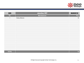 61All Rights Reserved Copyright (C) Bee Technologies Inc.
S06 Junction FET MAR2018
No. Manufacturer Pcs.
1 Vishay Siliconix 14
TOTAL 14
 
