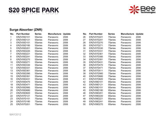 Surge Absorber (ZNR)
No. Part Number Series Manufacture Update
1 ERZV05D101 5Series Panasonic 2006
2 ERZV05D121 5Series Panasonic 2006
3 ERZV05D151 5Series Panasonic 2006
4 ERZV05D180 5Series Panasonic 2006
5 ERZV05D201 5Series Panasonic 2006
6 ERZV05D220 5Series Panasonic 2006
7 ERZV05D221 5Series Panasonic 2006
8 ERZV05D241 5Series Panasonic 2006
9 ERZV05D270 5Series Panasonic 2006
10 ERZV05D271 5Series Panasonic 2006
11 ERZV05D330 5Series Panasonic 2006
12 ERZV05D331 5Series Panasonic 2006
13 ERZV05D361 5Series Panasonic 2006
14 ERZV05D390 5Series Panasonic 2006
15 ERZV05D391 5Series Panasonic 2006
16 ERZV05D431 5Series Panasonic 2006
17 ERZV05D470 5Series Panasonic 2006
18 ERZV05D471 5Series Panasonic 2006
19 ERZV05D560 5Series Panasonic 2006
20 ERZV05D680 5Series Panasonic 2006
21 ERZV05D820 5Series Panasonic 2006
22 ERZV07D121 7Series Panasonic 2006
23 ERZV07D151 7Series Panasonic 2006
24 ERZV07D180 7Series Panasonic 2006
25 ERZV07D201 7Series Panasonic 2006
No. Part Number Series Manufacture Update
26 ERZV07D221 7Series Panasonic 2006
27 ERZV07D241 7Series Panasonic 2006
28 ERZV07D270 7Series Panasonic 2006
29 ERZV07D271 7Series Panasonic 2006
30 ERZV07D330 7Series Panasonic 2006
31 ERZV07D331 7Series Panasonic 2006
32 ERZV07D361 7Series Panasonic 2006
33 ERZV07D390 7Series Panasonic 2006
34 ERZV07D391 7Series Panasonic 2006
35 ERZV07D431 7Series Panasonic 2006
36 ERZV07D470 7Series Panasonic 2006
37 ERZV07D471 7Series Panasonic 2006
38 ERZV07D511 7Series Panasonic 2006
39 ERZV07D560 7Series Panasonic 2006
40 ERZV07D680 7Series Panasonic 2006
41 ERZV07D820 7Series Panasonic 2006
42 ERZV09D101 9Series Panasonic 2006
43 ERZV09D121 9Series Panasonic 2006
44 ERZV09D151 9Series Panasonic 2006
45 ERZV09D180 9Series Panasonic 2006
46 ERZV09D201 9Series Panasonic 2006
47 ERZV09D220 9Series Panasonic 2006
48 ERZV09D221 9Series Panasonic 2006
49 ERZV09D241 9Series Panasonic 2006
50 ERZV09D270 9Series Panasonic 2006
MAY2012
 
