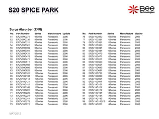 Surge Absorber (ZNR)
No. Part Number Series Manufacture Update
51 ERZV09D271 9Series Panasonic 2006
52 ERZV09D330 9Series Panasonic 2006
53 ERZV09D331 9Series Panasonic 2006
54 ERZV09D361 9Series Panasonic 2006
55 ERZV09D390 9Series Panasonic 2006
56 ERZV09D391 9Series Panasonic 2006
57 ERZV09D431 9Series Panasonic 2006
58 ERZV09D470 9Series Panasonic 2006
59 ERZV09D471 9Series Panasonic 2006
60 ERZV09D511 9Series Panasonic 2006
61 ERZV09D560 9Series Panasonic 2006
62 ERZV09D680 9Series Panasonic 2006
63 ERZV09D820 9Series Panasonic 2006
64 ERZV10D101 10Series Panasonic 2006
65 ERZV10D102 10Series Panasonic 2006
66 ERZV10D112 10Series Panasonic 2006
67 ERZV10D121 10Series Panasonic 2006
68 ERZV10D151 10Series Panasonic 2006
69 ERZV10D180 10Series Panasonic 2006
70 ERZV10D201 10Series Panasonic 2006
71 ERZV10D220 10Series Panasonic 2006
72 ERZV10D221 10Series Panasonic 2006
73 ERZV10D241 10Series Panasonic 2006
74 ERZV10D270 10Series Panasonic 2006
75 ERZV10D271 10Series Panasonic 2006
No. Part Number Series Manufacture Update
76 ERZV10D330 10Series Panasonic 2006
77 ERZV10D331 10Series Panasonic 2006
78 ERZV10D361 10Series Panasonic 2006
79 ERZV10D390 10Series Panasonic 2006
80 ERZV10D391 10Series Panasonic 2006
81 ERZV10D431 10Series Panasonic 2006
82 ERZV10D470 10Series Panasonic 2006
83 ERZV10D471 10Series Panasonic 2006
84 ERZV10D511 10Series Panasonic 2006
85 ERZV10D560 10Series Panasonic 2006
86 ERZV10D621 10Series Panasonic 2006
87 ERZV10D680 10Series Panasonic 2006
88 ERZV10D681 10Series Panasonic 2006
89 ERZV10D751 10Series Panasonic 2006
90 ERZV10D820 10Series Panasonic 2006
91 ERZV10D821 10Series Panasonic 2006
92 ERZV10D911 10Series Panasonic 2006
93 ERZV14D101 14Series Panasonic 2006
94 ERZV14D102 14Series Panasonic 2006
95 ERZV14D112 14Series Panasonic 2006
96 ERZV14D121 14Series Panasonic 2006
97 ERZV14D151 14Series Panasonic 2006
98 ERZV14D180 14Series Panasonic 2006
99 ERZV14D182CS 14Series Panasonic 2006
100 ERZV14D201 14Series Panasonic 2006
MAY2012
 
