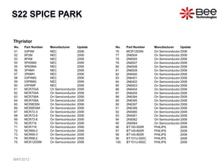 Thyristor
No. Part Number Manufacturer Update
51 03P4M NEC 2006
52 8P2M NEC 2006
53 8P4M NEC 2006
54 5P4SMA NEC 2006
55 5P6SMA NEC 2006
56 3P4MH NEC 2006
57 3P6MH NEC 2006
58 03P4MG NEC 2006
59 03P6MG NEC 2006
60 03P4MF NEC 2006
61 MCR703A On Semiconductor 2006
62 MCR704A On Semiconductor 2006
63 MCR706A On Semiconductor 2006
64 MCR708A On Semiconductor 2006
65 MCR8DSN On Semiconductor 2006
66 MCR8DSM On Semiconductor 2006
67 MCR72-3 On Semiconductor 2006
68 MCR72-6 On Semiconductor 2006
69 MCR72-8 On Semiconductor 2006
70 MCR716 On Semiconductor 2006
71 MCR718 On Semiconductor 2006
72 MCR69-2 On Semiconductor 2006
73 MCR69-3 On Semiconductor 2006
74 MCR68-2 On Semiconductor 2006
75 MCR12DSM On Semiconductor 2006
No. Part Number Manufacturer Update
76 MCR12DSN On Semiconductor 2006
77 2N6504 On Semiconductor 2006
78 2N6505 On Semiconductor 2006
79 2N6507 On Semiconductor 2006
80 2N6508 On Semiconductor 2006
81 2N6509 On Semiconductor 2006
82 2N6400 On Semiconductor 2006
83 2N6401 On Semiconductor 2006
84 2N6402 On Semiconductor 2006
85 2N6403 On Semiconductor 2006
86 2N6404 On Semiconductor 2006
87 2N6405 On Semiconductor 2006
88 2N6394 On Semiconductor 2006
89 2N6395 On Semiconductor 2006
90 2N6397 On Semiconductor 2006
91 2N6399 On Semiconductor 2006
92 2N5060 On Semiconductor 2006
93 2N5061 On Semiconductor 2006
94 2N5062 On Semiconductor 2006
95 2N5064 On Semiconductor 2006
96 BT145-500R PHILIPS 2006
97 BT145-600R PHILIPS 2006
98 BT145-800R PHILIPS 2006
99 BT151U-500C PHILIPS 2006
100 BT151U-650C PHILIPS 2006
MAY2012
 