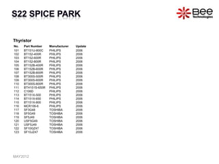 Thyristor
No. Part Number Manufacturer Update
101 BT151U-800C PHILIPS 2006
102 BT152-400R PHILIPS 2006
103 BT152-600R PHILIPS 2006
104 BT152-800R PHILIPS 2006
105 BT152B-400R PHILIPS 2006
106 BT152B-600R PHILIPS 2006
107 BT152B-800R PHILIPS 2006
108 BT300S-500R PHILIPS 2006
109 BT300S-600R PHILIPS 2006
110 BT300S-800R PHILIPS 2006
111 BTH151S-650R PHILIPS 2006
112 C106D PHILIPS 2006
113 BT151X-500 PHILIPS 2006
114 BT151X-650 PHILIPS 2006
115 BT151X-800 PHILIPS 2006
116 MCR106-6 PHILIPS 2006
117 SF3G48 TOSHIBA 2006
118 SF5G49 TOSHIBA 2006
119 SF5J49 TOSHIBA 2006
120 USF5G49 TOSHIBA 2006
121 USF5J49 TOSHIBA 2006
122 SF10GZ47 TOSHIBA 2006
123 SF10JZ47 TOSHIBA 2006
MAY2012
 